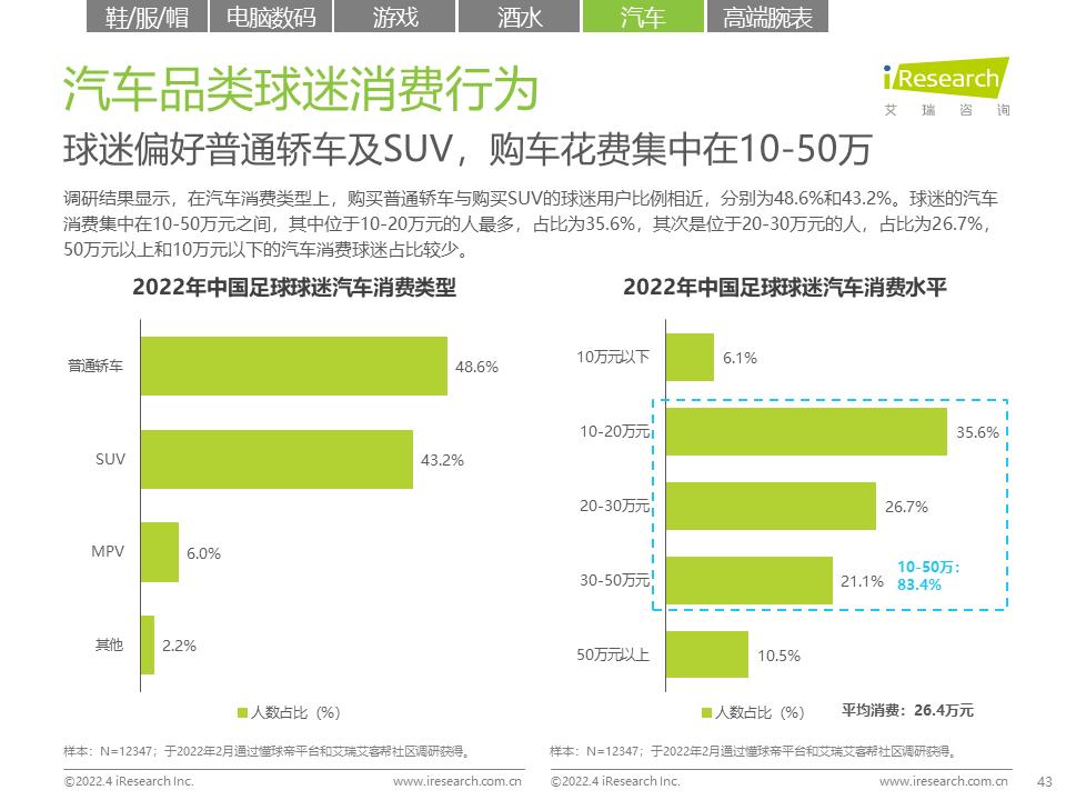 中国足球未来发展白皮书正式发布的简单介绍 中国足球未来发展白皮书正式发布的简单介绍